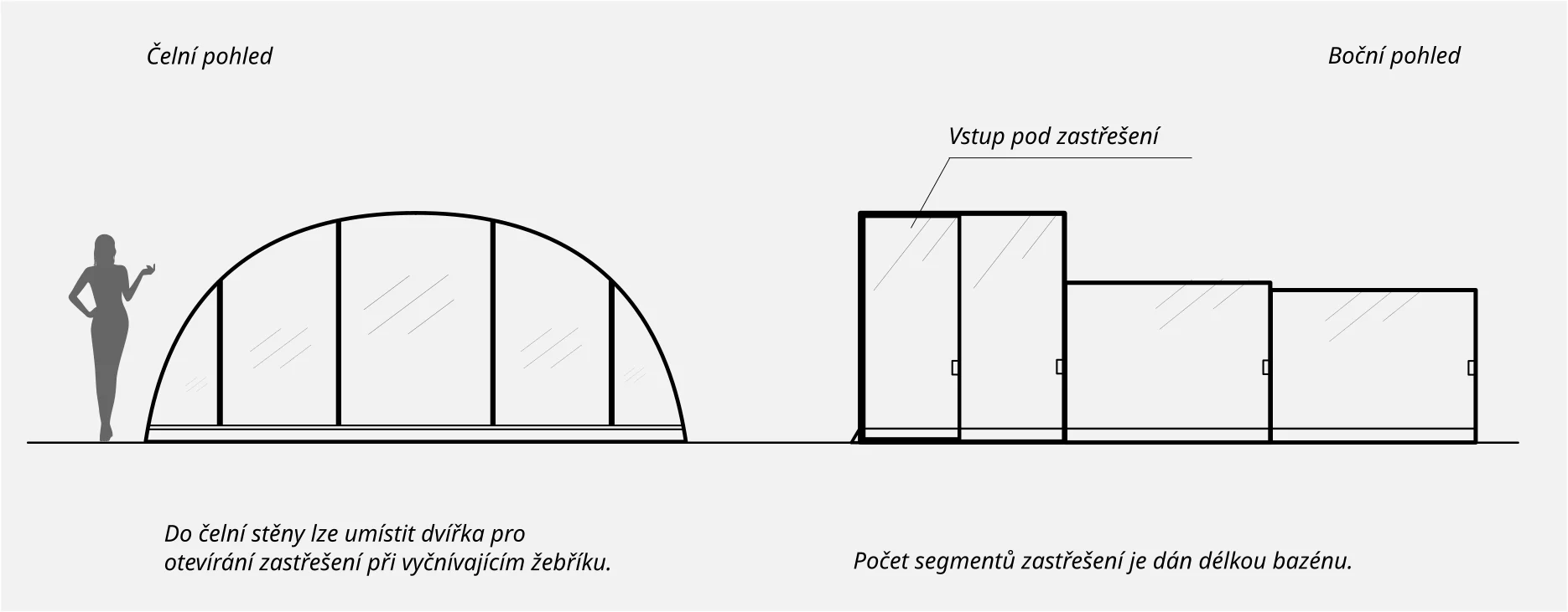 Orientační nákres zastřešení Kombinace