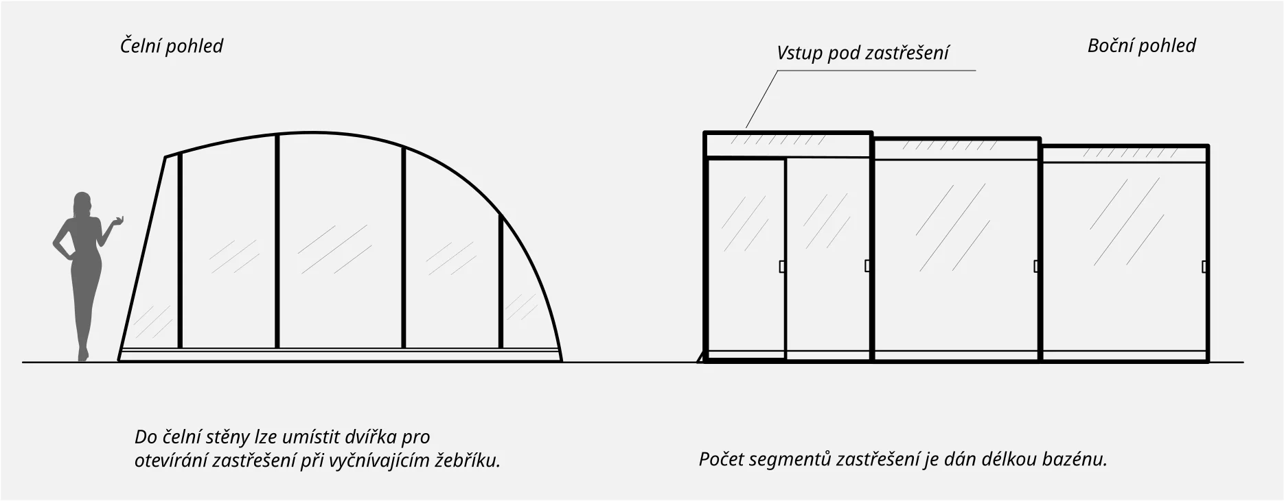 Orientační nákres zastřešení Mirinda