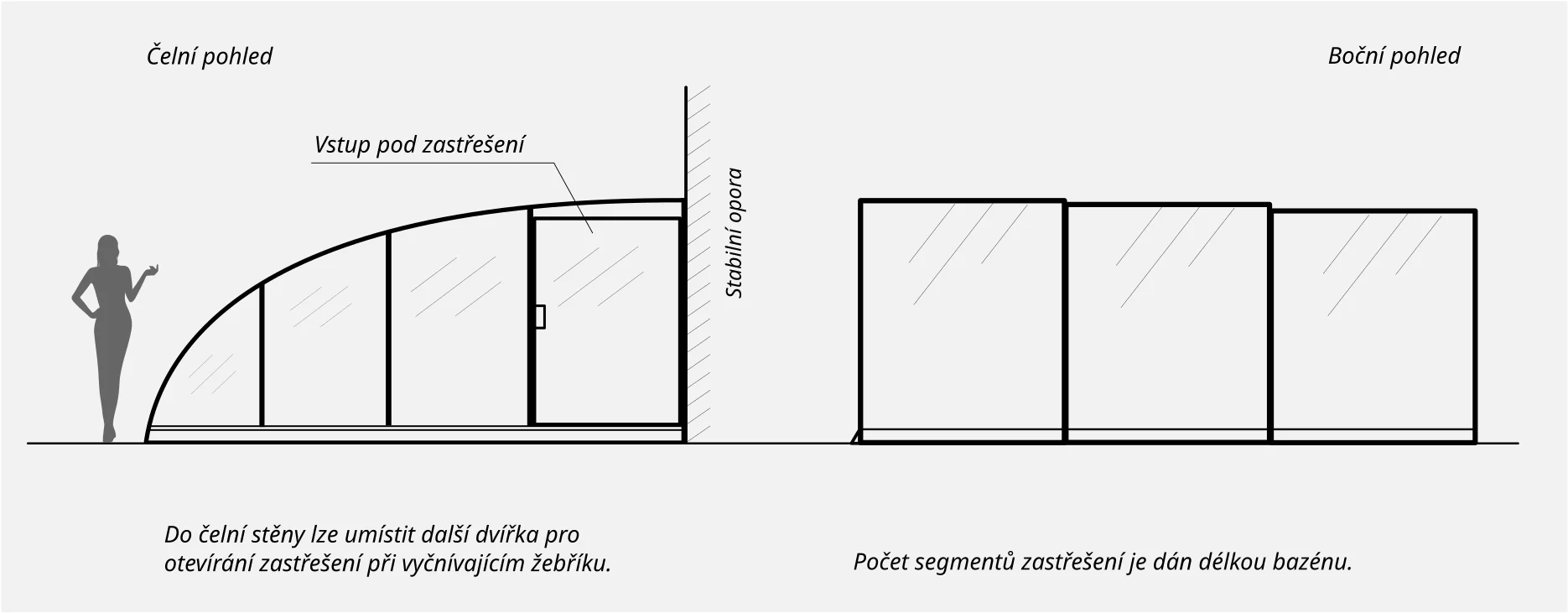 Orientační nákres zastřešení Stazie